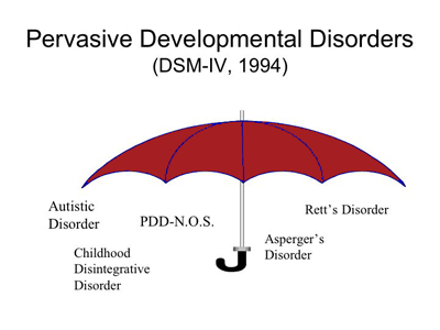 childhood disintegrative disorder